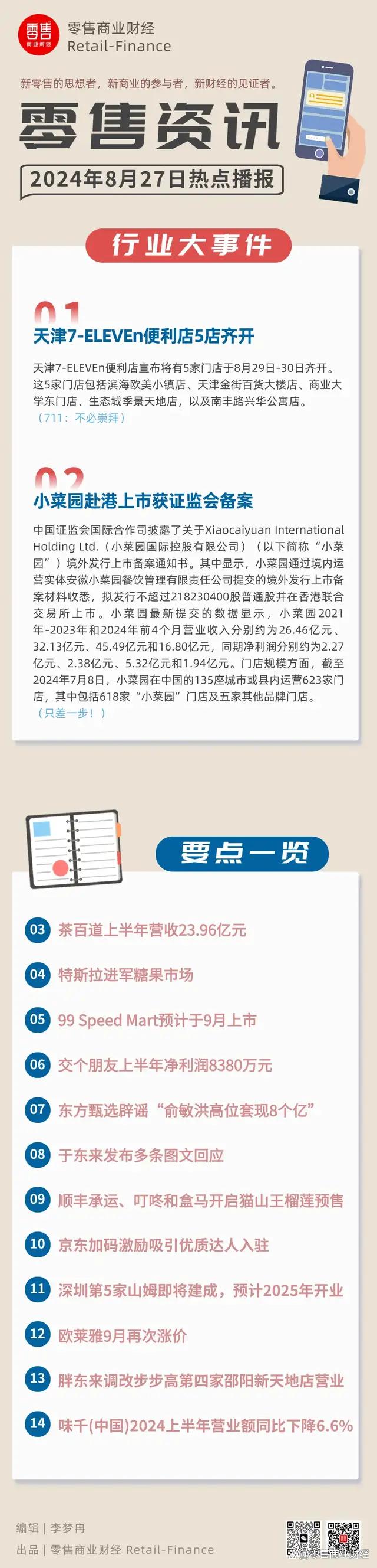 949494王中王内部精选,8月27日零售财经资讯一览  第1张