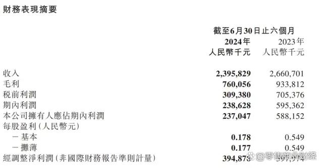 949494王中王内部精选,8月27日零售财经资讯一览  第4张