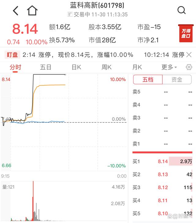 新澳门王中王资料公开,氢能源板块狂飙，投资新风口已来？政策支持下的万亿蓝海等你挖掘  第1张