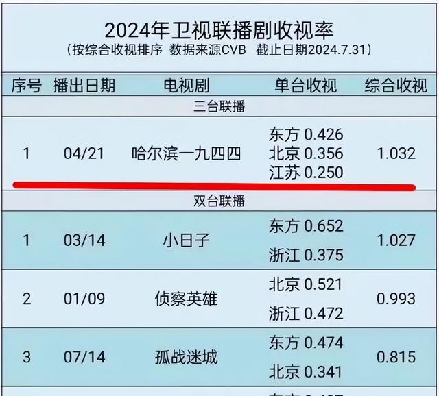 2024年新澳门正版资料大全免费,杨幂38岁生辰：星光璀璨祝福满，见证其娱乐圈至高地位  第19张