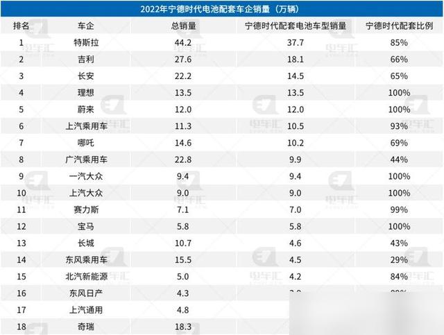 新澳精准资料免费提供510期,特斯拉、吉利、蔚来居前三，宁德时代电池配套详解  第5张