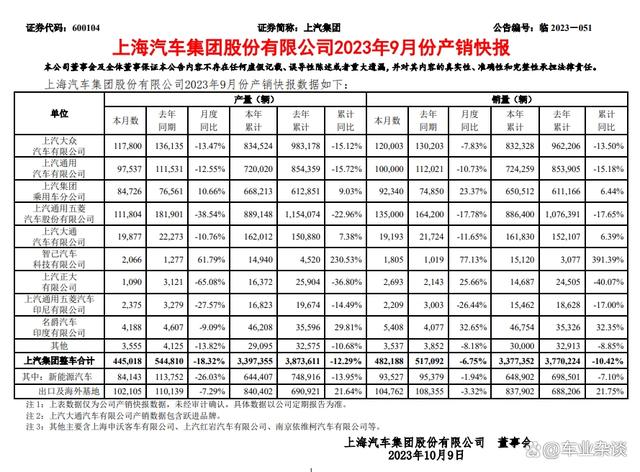 2024年澳门今晚开码料,5家上市车企10月产销快评：普涨，比亚迪是能完成目标的少数派  第2张