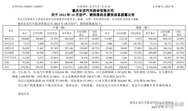 2024年澳门今晚开码料,5家上市车企10月产销快评：普涨，比亚迪是能完成目标的少数派  第5张