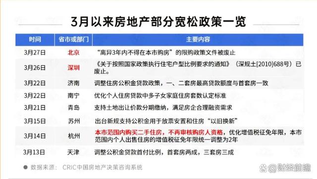 新澳门六回精准免费开奖_一线城市房价要“触底”了？央行释放重要房地产信号！  第3张