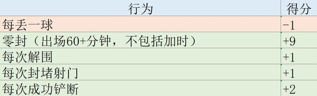 新澳门今晚开特马开奖_欧冠表现分大结局：胡梅尔斯力压群雄 维尼修斯姆巴佩罗德里戈2-4  第17张