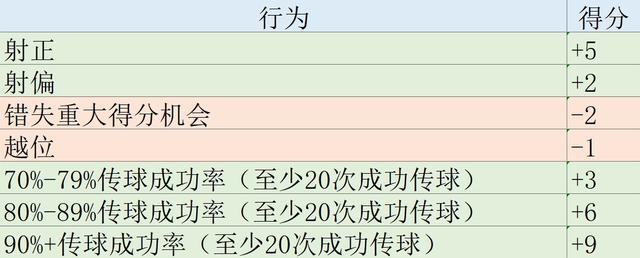 新澳门今晚开特马开奖_欧冠表现分大结局：胡梅尔斯力压群雄 维尼修斯姆巴佩罗德里戈2-4  第19张