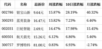 三码必中一免费一肖2024年_一周复盘｜杰瑞股份本周累计上涨11.14%，西南证券给予买入评级 公司电驱压裂设备技术领先以及海外业务持续突破  第1张