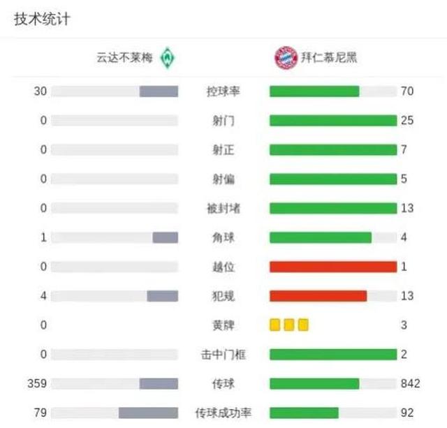 二四六天天彩资料大全网最新,德甲战报：拜仁大胜，弗莱堡、柏林联合各有胜绩  第3张