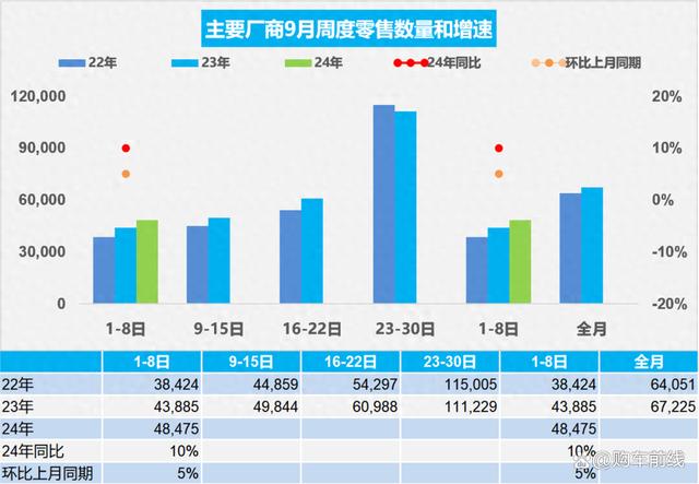 2024澳门正版资料正版_车市回暖！9月第1周汽车销量快报，新能源大涨56%  第1张