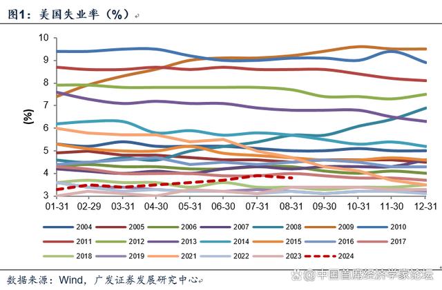 2024管家婆开将结果_郭磊：对于宏观面的七点认识  第2张