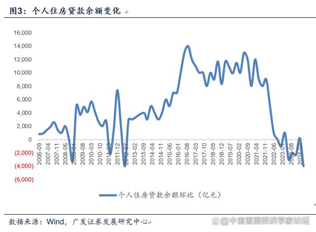 2024管家婆开将结果_郭磊：对于宏观面的七点认识  第4张