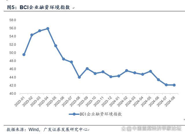 2024管家婆开将结果_郭磊：对于宏观面的七点认识  第6张