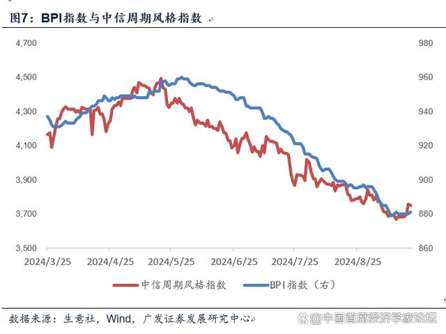 2024管家婆开将结果_郭磊：对于宏观面的七点认识  第8张