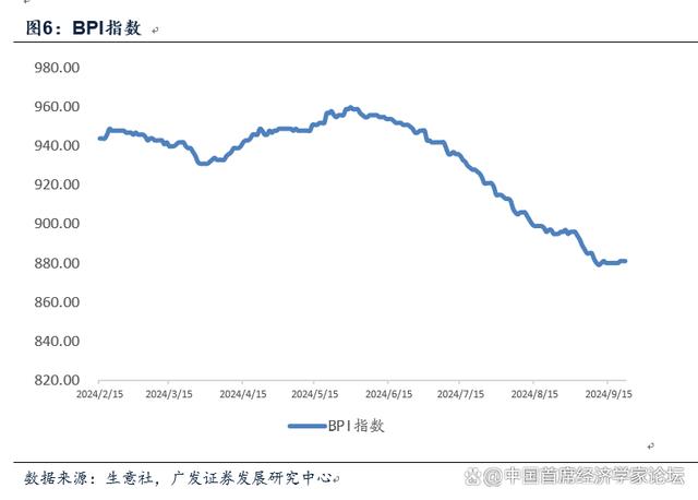 2024管家婆开将结果_郭磊：对于宏观面的七点认识  第7张