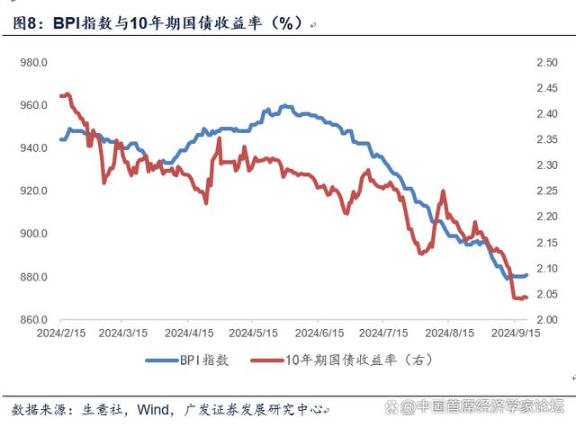 2024管家婆开将结果_郭磊：对于宏观面的七点认识  第9张