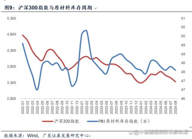 2024管家婆开将结果_郭磊：对于宏观面的七点认识  第10张