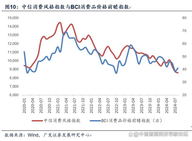 2024管家婆开将结果_郭磊：对于宏观面的七点认识  第11张