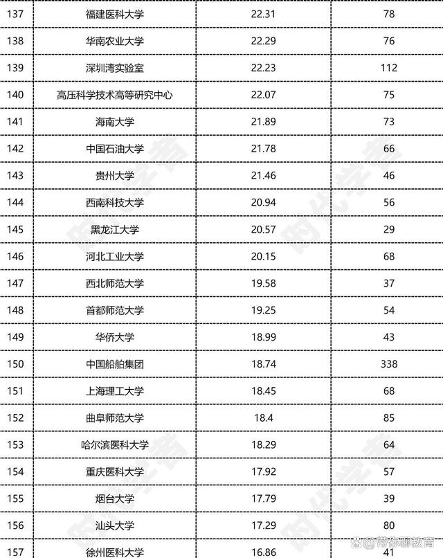 香港最新正版四不像,中国科学院：自然科学领域的全球领导者  第3张