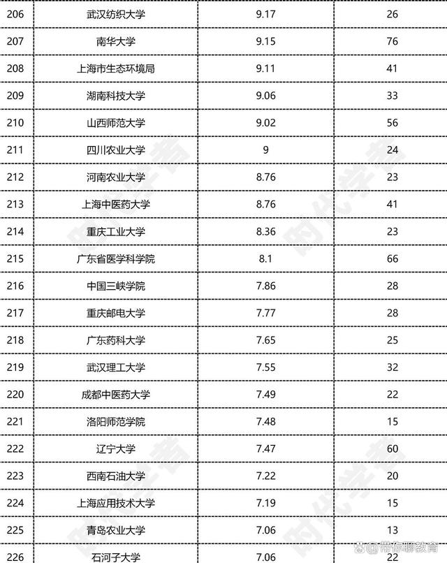 香港最新正版四不像,中国科学院：自然科学领域的全球领导者  第6张