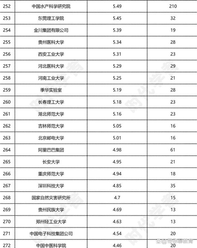 香港最新正版四不像,中国科学院：自然科学领域的全球领导者  第8张