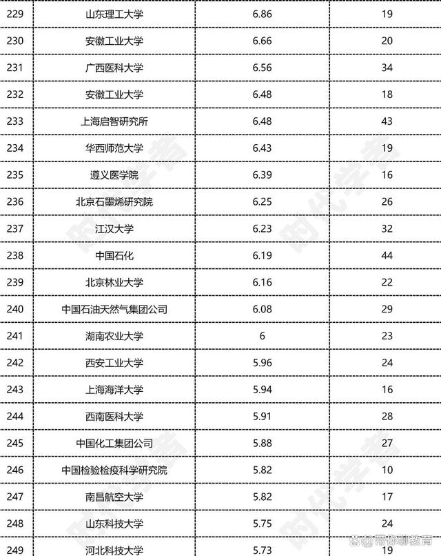 香港最新正版四不像,中国科学院：自然科学领域的全球领导者  第7张