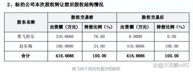 2024澳门资料正版大全一肖中特_奥飞Funko等出售旗下公司，52TOYS举办战略发布会