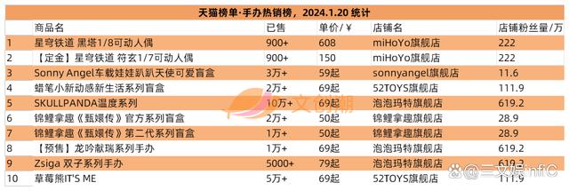 2024澳门资料正版大全一肖中特_奥飞Funko等出售旗下公司，52TOYS举办战略发布会  第8张