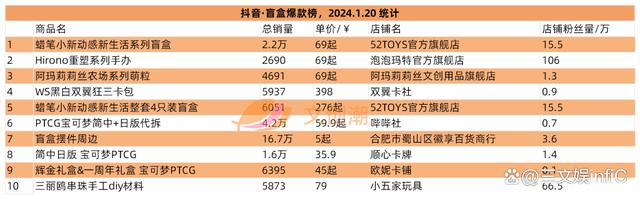 2024澳门资料正版大全一肖中特_奥飞Funko等出售旗下公司，52TOYS举办战略发布会  第12张