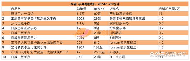 2024澳门资料正版大全一肖中特_奥飞Funko等出售旗下公司，52TOYS举办战略发布会  第13张