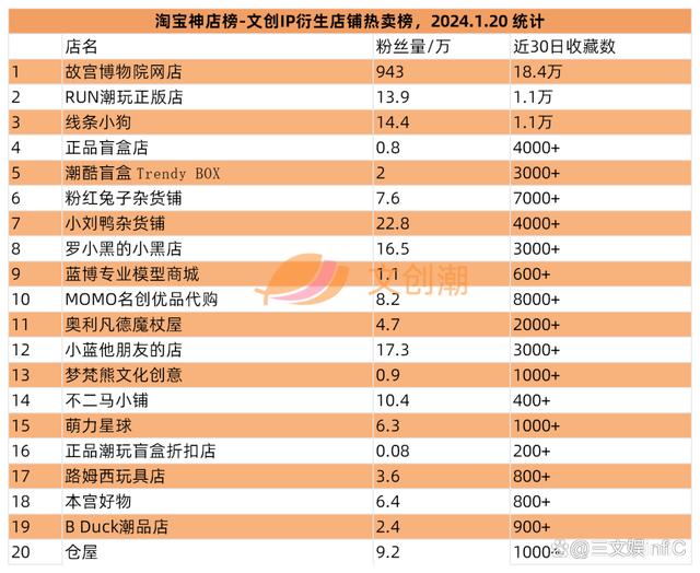 2024澳门资料正版大全一肖中特_奥飞Funko等出售旗下公司，52TOYS举办战略发布会  第16张