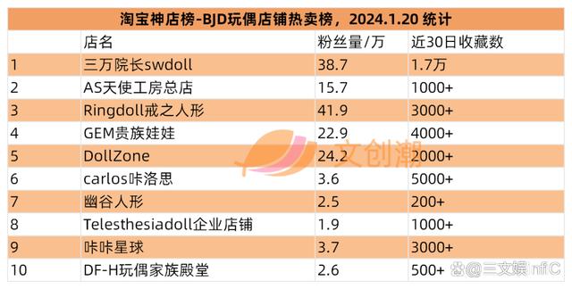 2024澳门资料正版大全一肖中特_奥飞Funko等出售旗下公司，52TOYS举办战略发布会  第21张