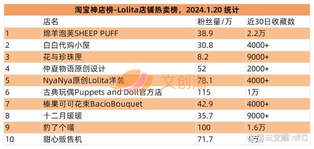 2024澳门资料正版大全一肖中特_奥飞Funko等出售旗下公司，52TOYS举办战略发布会  第20张