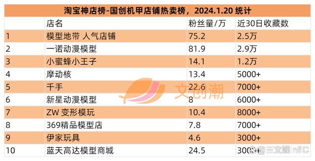 2024澳门资料正版大全一肖中特_奥飞Funko等出售旗下公司，52TOYS举办战略发布会  第22张