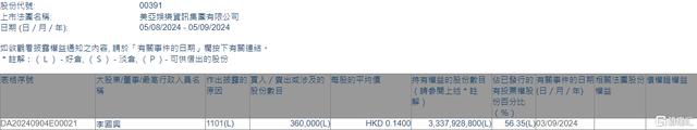 香港最准最快资料免费,美亚娱乐资讯(00391.HK)获执行董事兼主席李国兴增持36万股