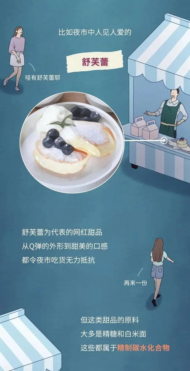 2024资料大全正版资料_流行的“网红美食”，究竟坑害了多少人了？漫画科普  第2张