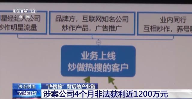 2024澳门资料免费大全,谁在制造网络热点？起底“热搜榜”背后的产业链  第8张