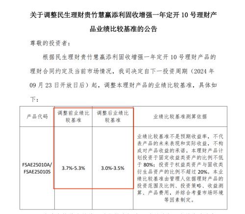 新澳今天最新资料网站_创一年新低！理财产品平均业绩基准跌至2.82%