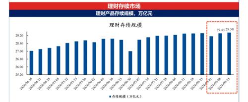 新澳今天最新资料网站_创一年新低！理财产品平均业绩基准跌至2.82%  第5张