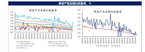 新澳今天最新资料网站_创一年新低！理财产品平均业绩基准跌至2.82%  第4张