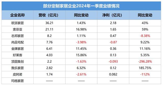 澳门特一肖一码期期准免费提_十难存一！热门的定制家居行业也正遭受煎熬  第2张