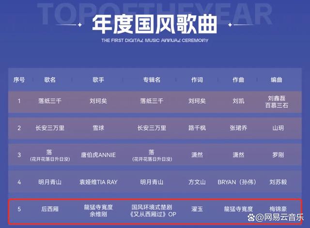 二四六澳门资料开奖天天_网易云音乐多首原创作品荣获2024数字音乐年度盛典大奖  第4张