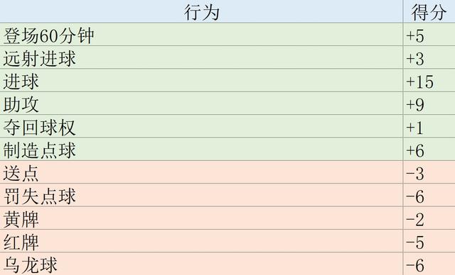 新澳门内部一码精准公开_欧冠表现分：凯恩105分领衔拜仁3将进前10 姆巴佩第11亚马尔第26  第16张