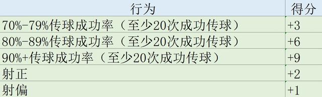 新澳门内部一码精准公开_欧冠表现分：凯恩105分领衔拜仁3将进前10 姆巴佩第11亚马尔第26  第19张