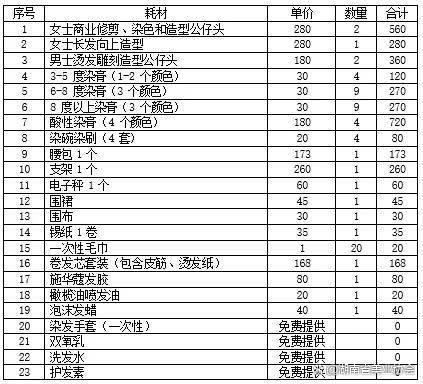 4949澳门开奖结果查询_「竞赛培训」关于举行全省发型美容美甲职业技能竞赛赛前培训通知  第3张