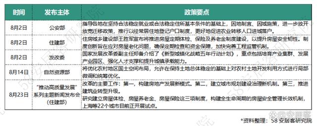 新奥门资料大全免费新鼬_全国新房市场8月报：市场景气度小幅回落整体持续低位运行  第3张