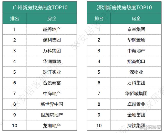 新奥门资料大全免费新鼬_全国新房市场8月报：市场景气度小幅回落整体持续低位运行  第7张