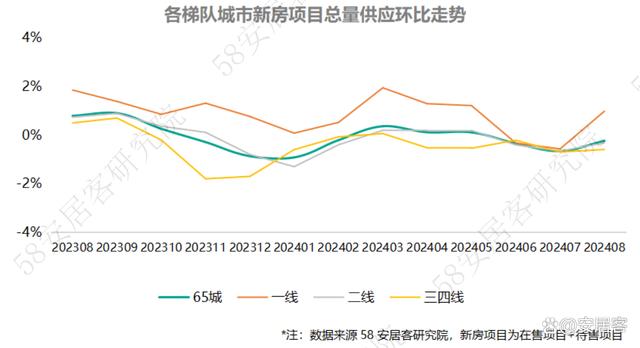 新奥门资料大全免费新鼬_全国新房市场8月报：市场景气度小幅回落整体持续低位运行  第9张