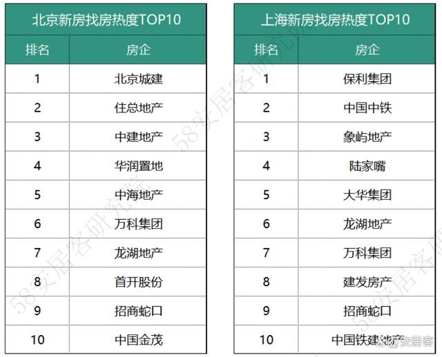 新奥门资料大全免费新鼬_全国新房市场8月报：市场景气度小幅回落整体持续低位运行  第6张