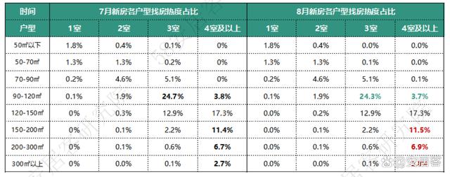 新奥门资料大全免费新鼬_全国新房市场8月报：市场景气度小幅回落整体持续低位运行  第11张