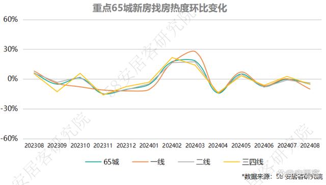 新奥门资料大全免费新鼬_全国新房市场8月报：市场景气度小幅回落整体持续低位运行  第10张